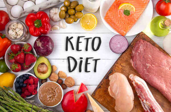 Discover the Best Keto Drink Mix for Weight Loss Success 3 Common keto diet foods including meats and low-carb fruits